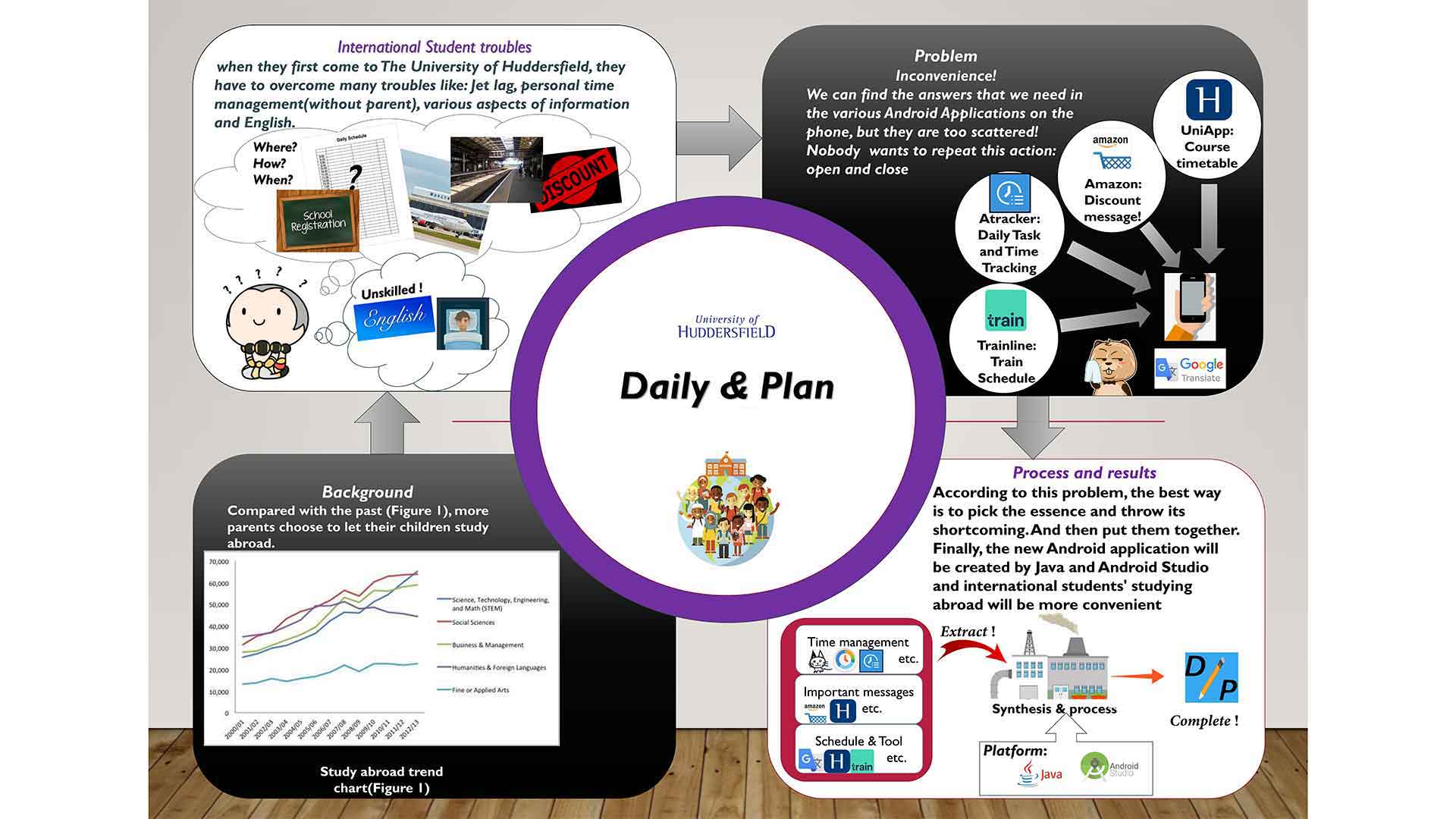 Zhixuan Xiao Final year Poster